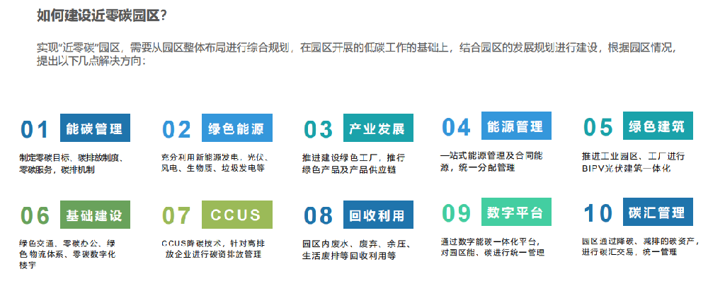 低碳产业园（近零碳园区）建设体系