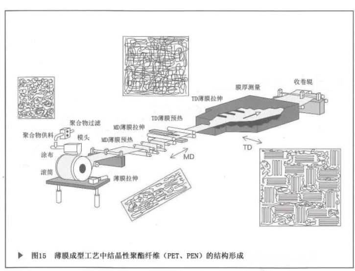 柔性钙钛矿太阳能电池基底——高透PEN膜（结构、性能、工艺、应用）